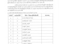 การประกาศผลการเลือกตั้งสมาชิกสภาองค์การบริหารส่วนตําบลและนายกองค์การบริหารส่วนตําบล จังหวัดลำปาง ... Image 51